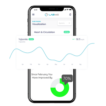Best App For Tracking Blood Work - LabMe