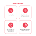 Lab Me - Ferritin (Iron Levels) At - home Test - service