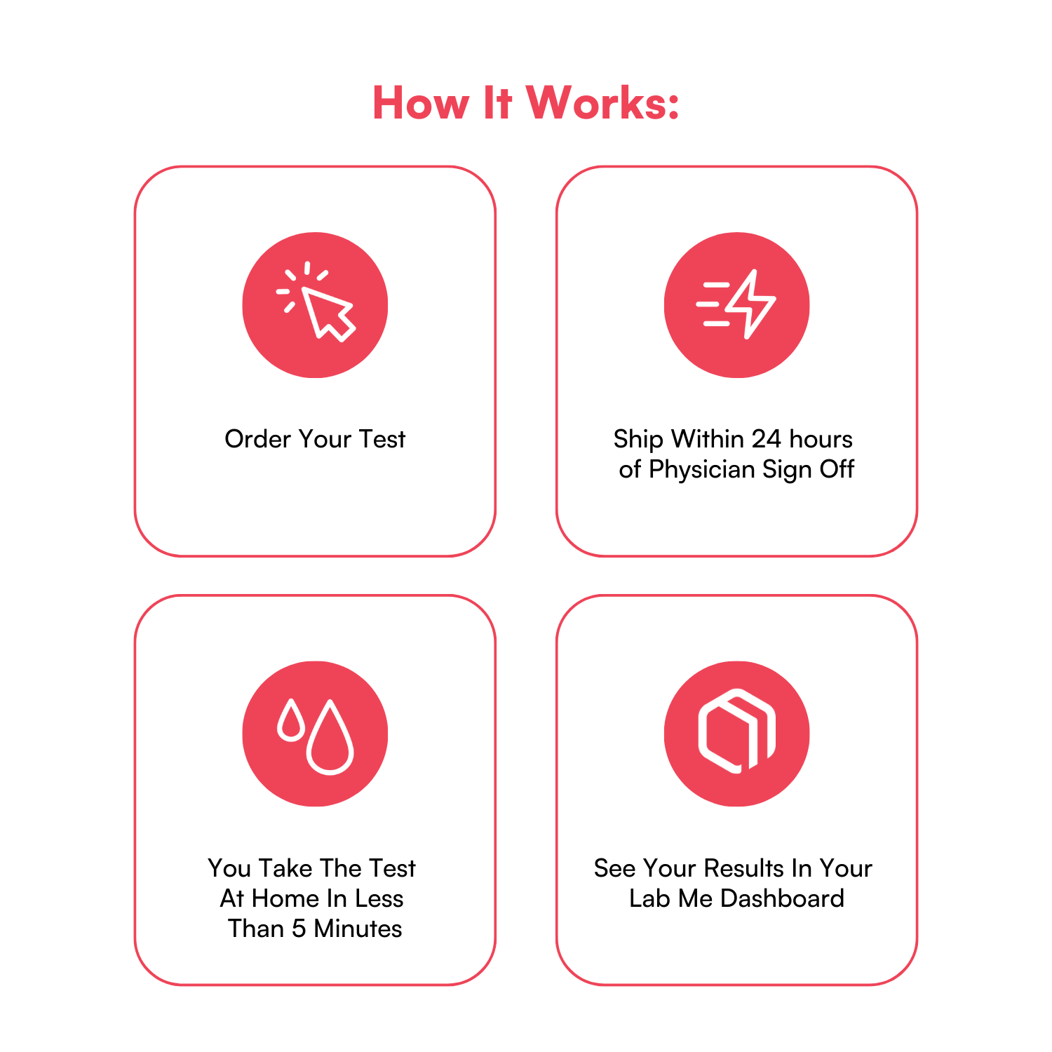 Lab Me - Ferritin (Iron Levels) At - home Test - service